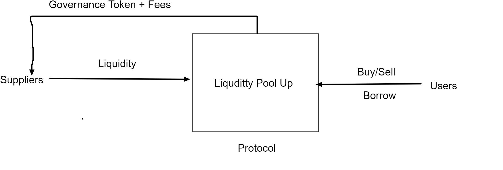 Liquidity Mining là gì?