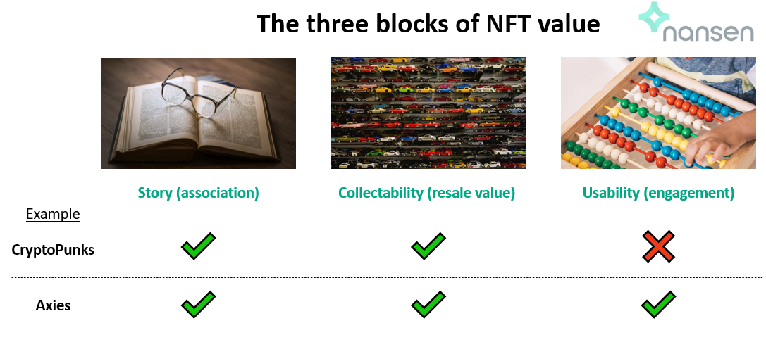play to earn nft value