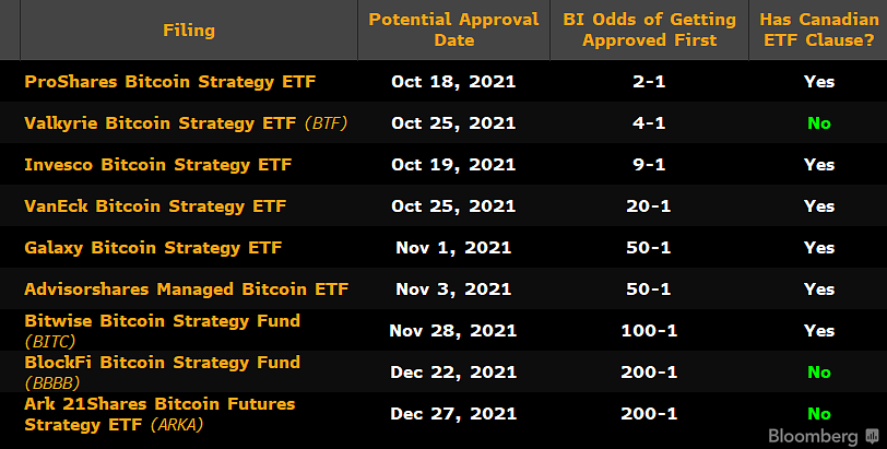 Bitcoin ETFs 15.10.21 1